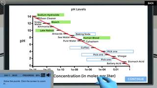 Acids and Bases (Principles): Avoid falling in a lake of acid!