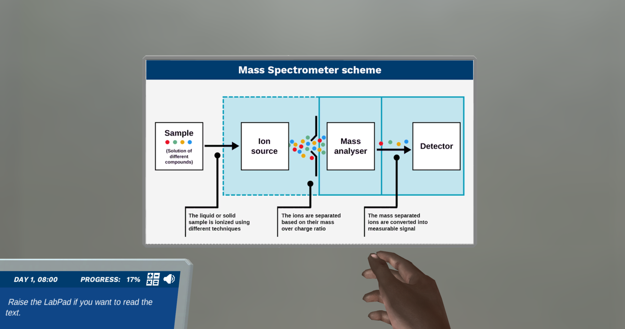 Mass Spectrometry: The race of the fastest fragment